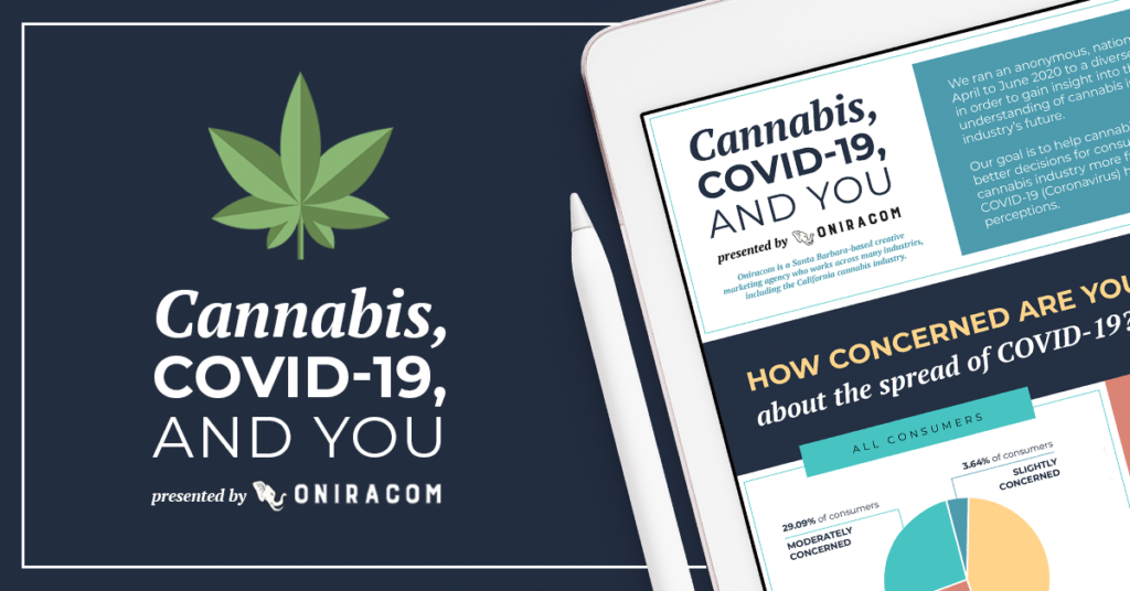 Cannabis,  COVID-19,  & You