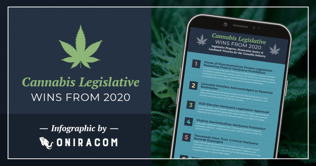 Cannabis Legislative Wins from 2020