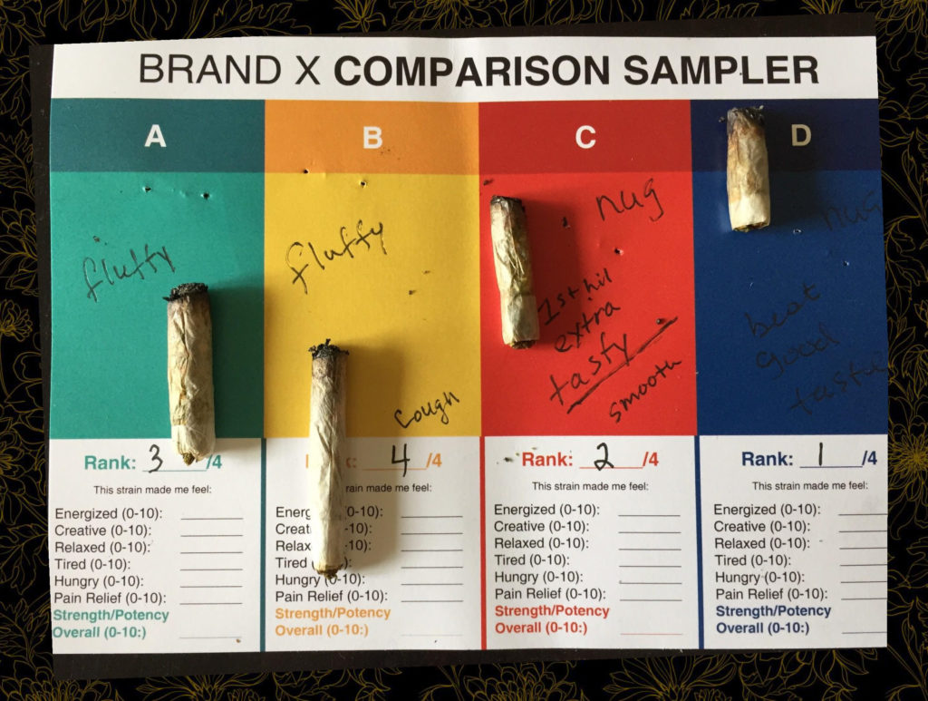 Flame Cannabis Product Study